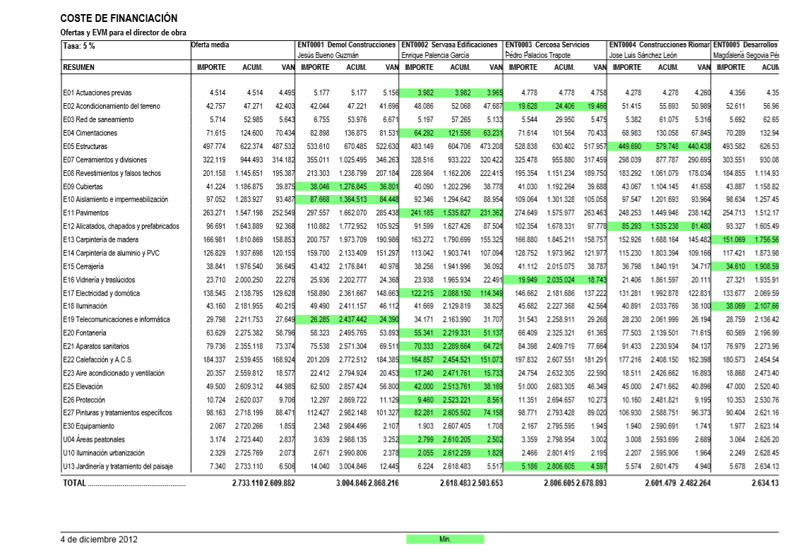 Coste de financiación